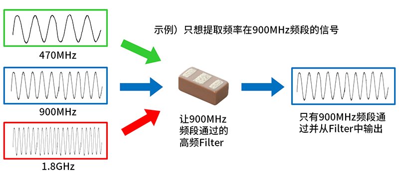 LC滤波器的基础知识