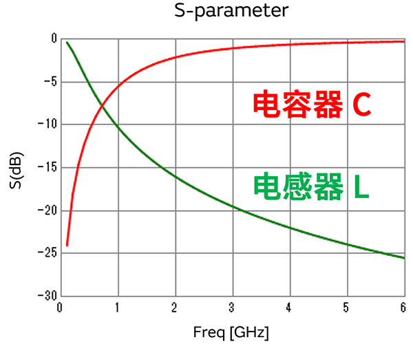 LC滤波器的基础知识