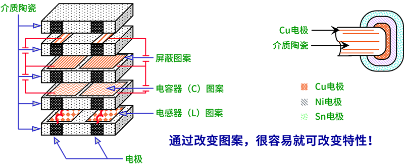 LC滤波器的基础知识